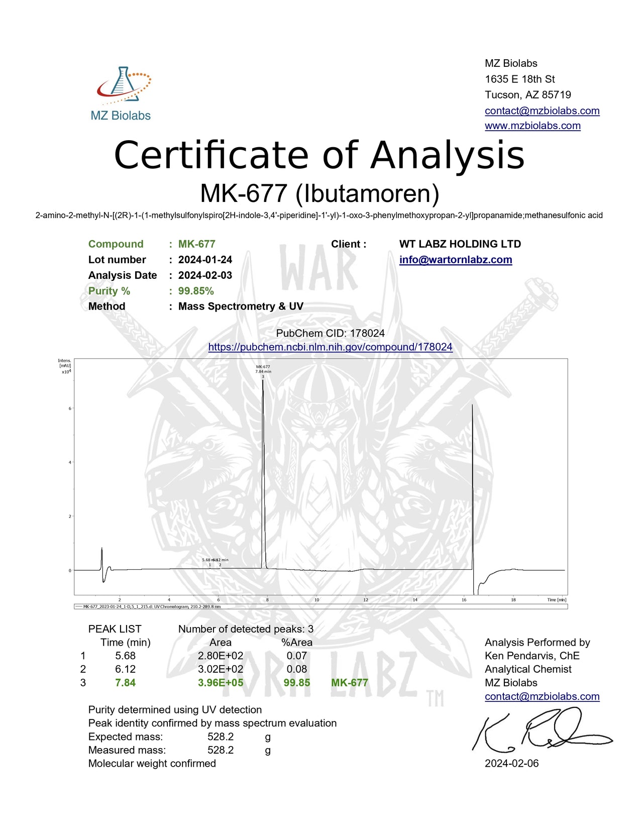 *FLASH SALE* MK677 Wartorn Labz Ibutamoren - 60 caps